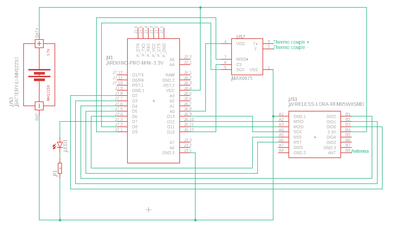 Schema IoT node